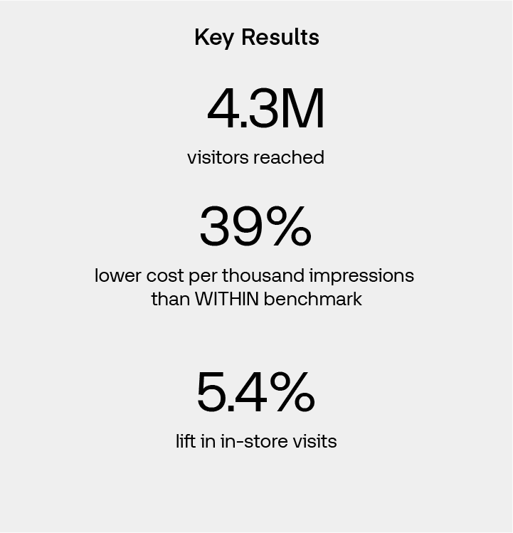 Bare Minerals Case Study - Key Results in black text