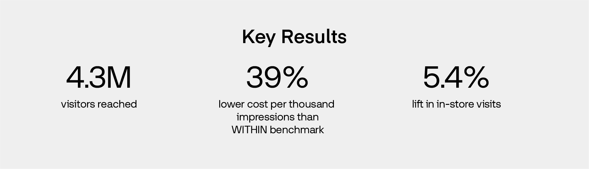 Bare Minerals Case Study - Key Results in black text