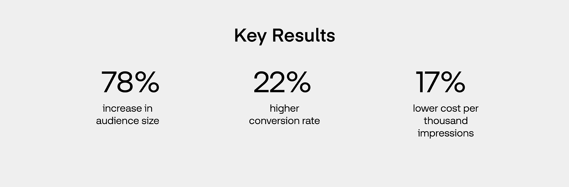 Text key results from a case study with The Trade Desk and Universal Media