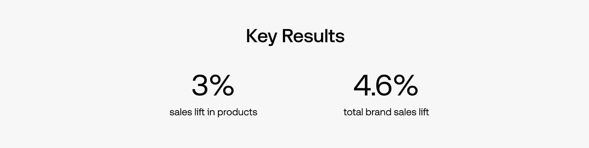 Black text key results from the Reckitt x The Trade Desk Case Study