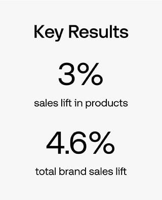 Black text key results from the Reckitt x The Trade Desk Case Study