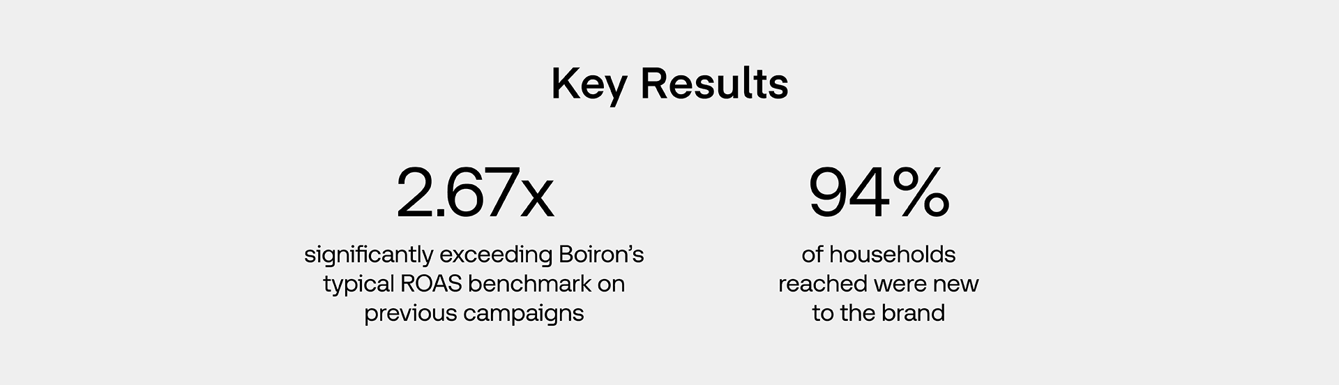 Key Results from Boiron x The Trade Desk case study