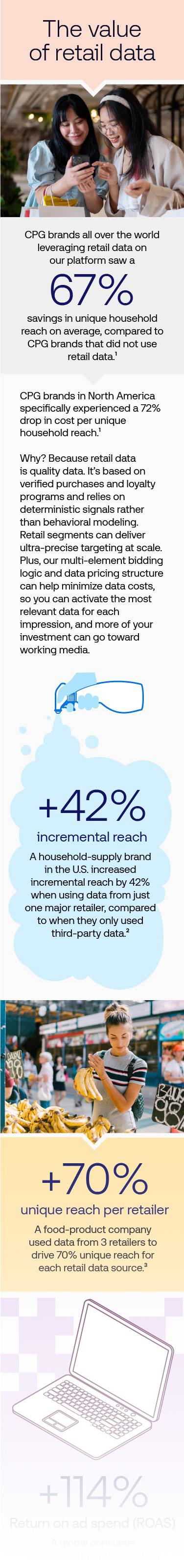 Retail Media Infographic - Resource Desk