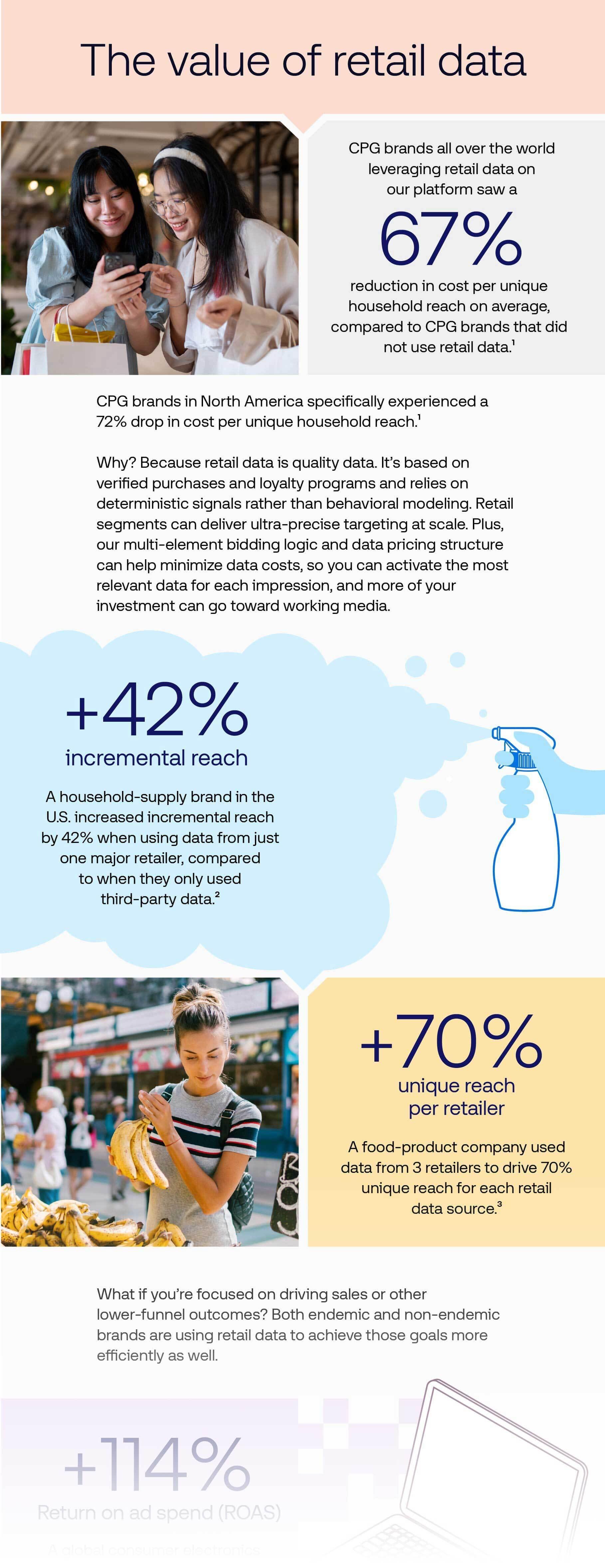 Retail Media Infographic - Resource Desk