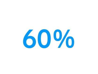 White background with blue text saying "60%"