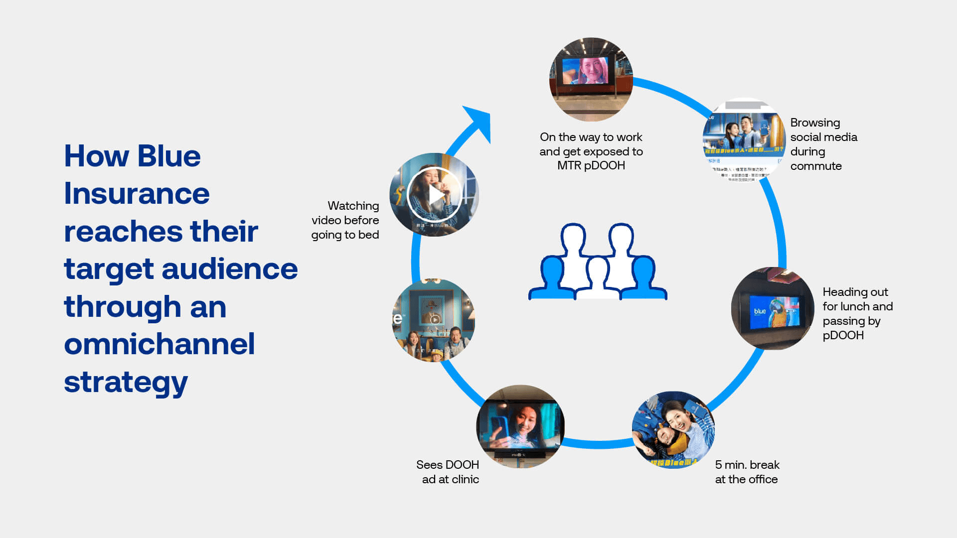 Graphic titled "How Blue Insurance reaches their target audience through an omnichannel strategy" depicts various strategy touch points