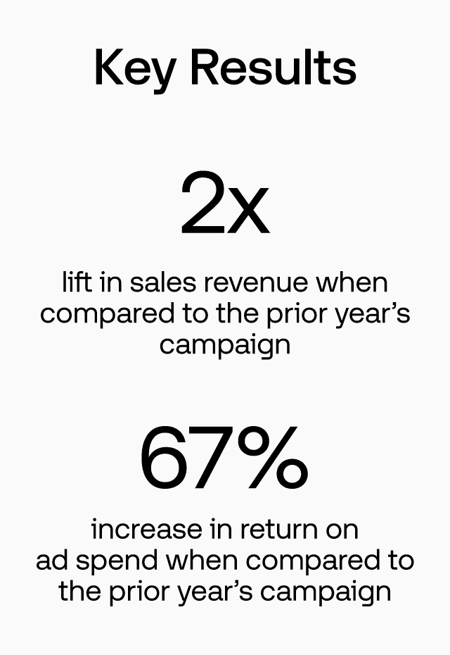 Case Study Key Results