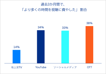 Japanese data visualization chart - The Trade Desk