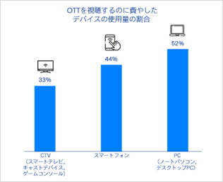 Japanese data visualization chart - The Trade Desk