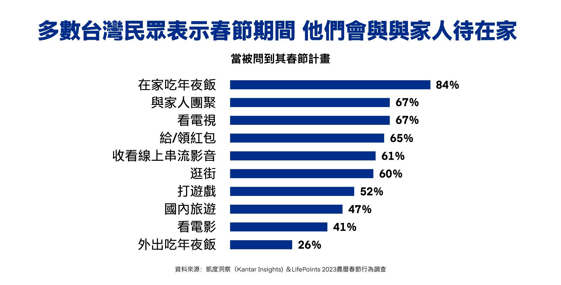 The Trade Desk - Lunar New Year Advertising - Data Vis