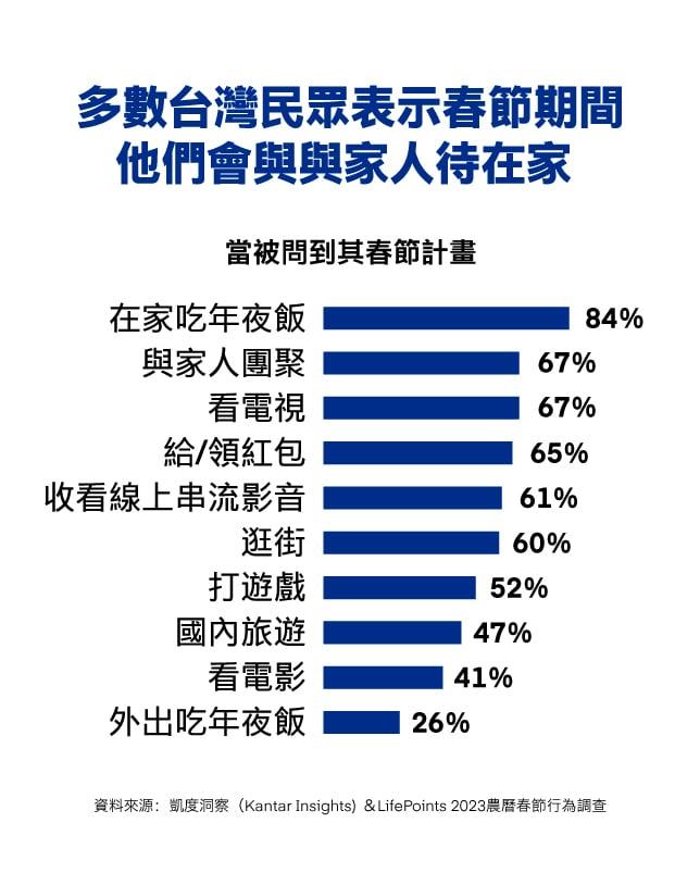 The Trade Desk - Lunar New Year Advertising - Data Vis