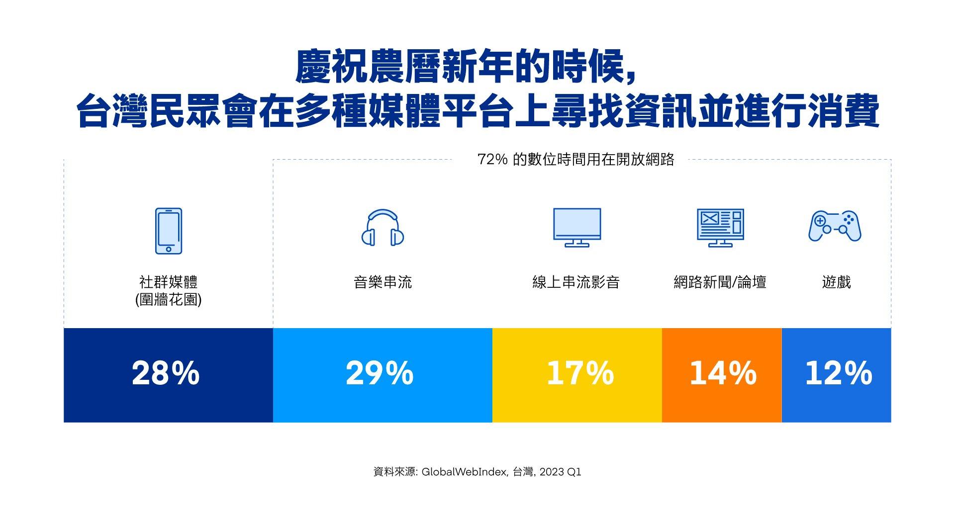 The Trade Desk - Lunar New Year Advertising - Data Vis