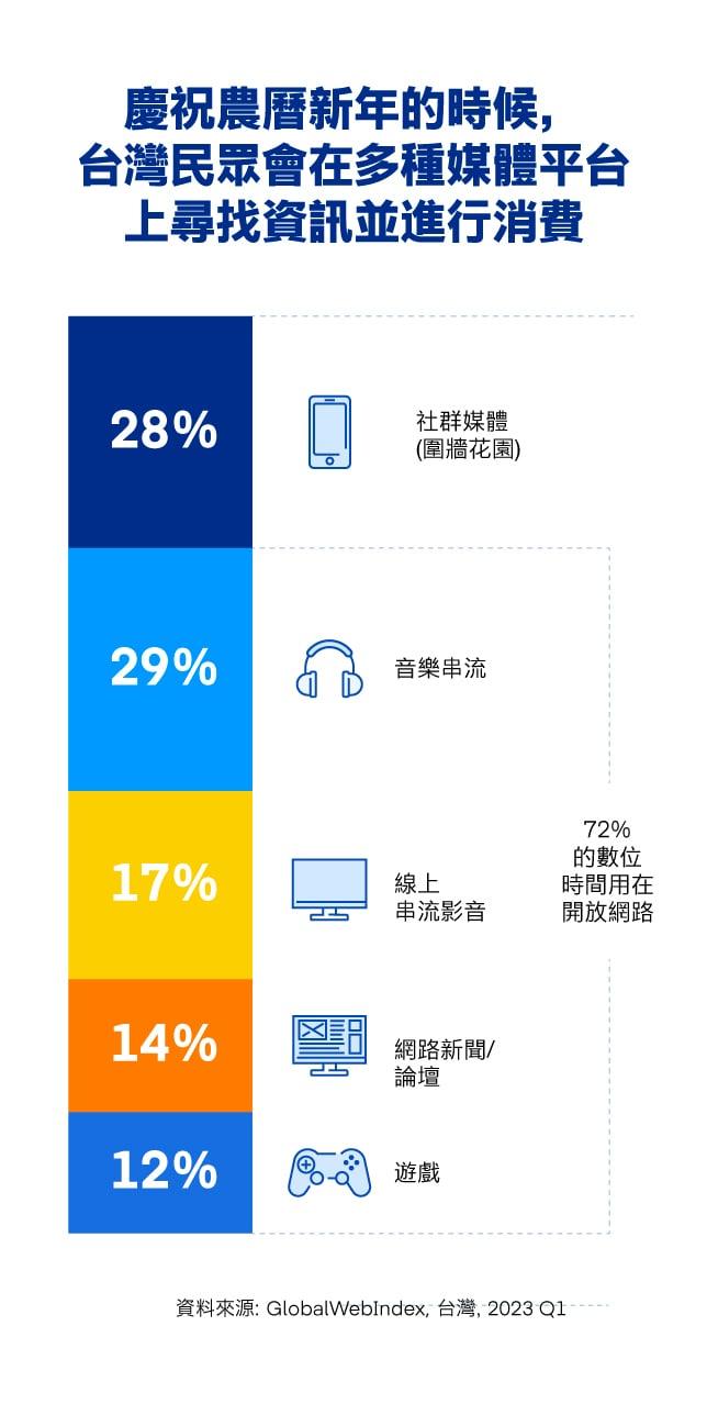 The Trade Desk - Lunar New Year Advertising - Data Vis