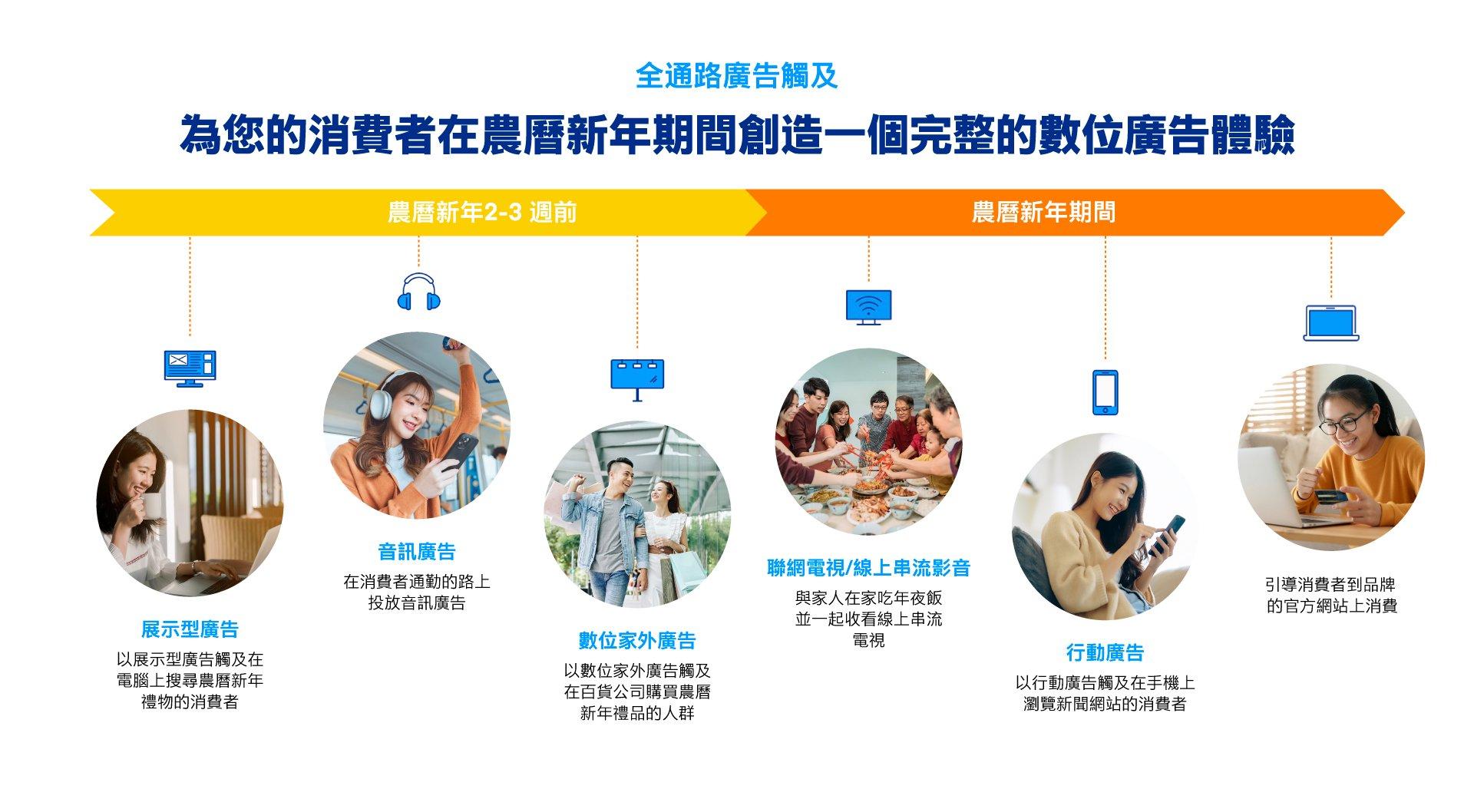 The Trade Desk - Lunar New Year Advertising - Data Vis