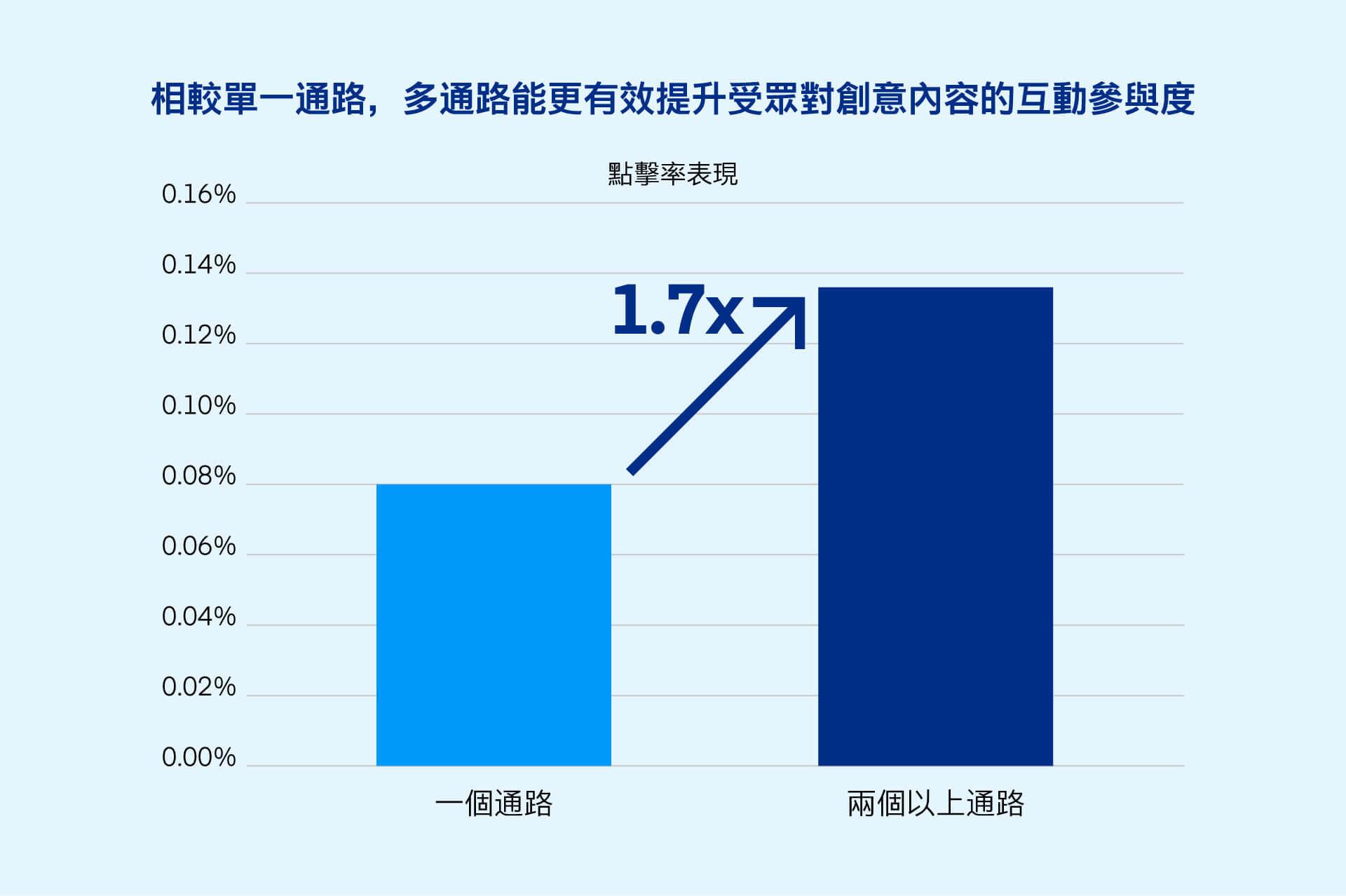 Hennessy case study results