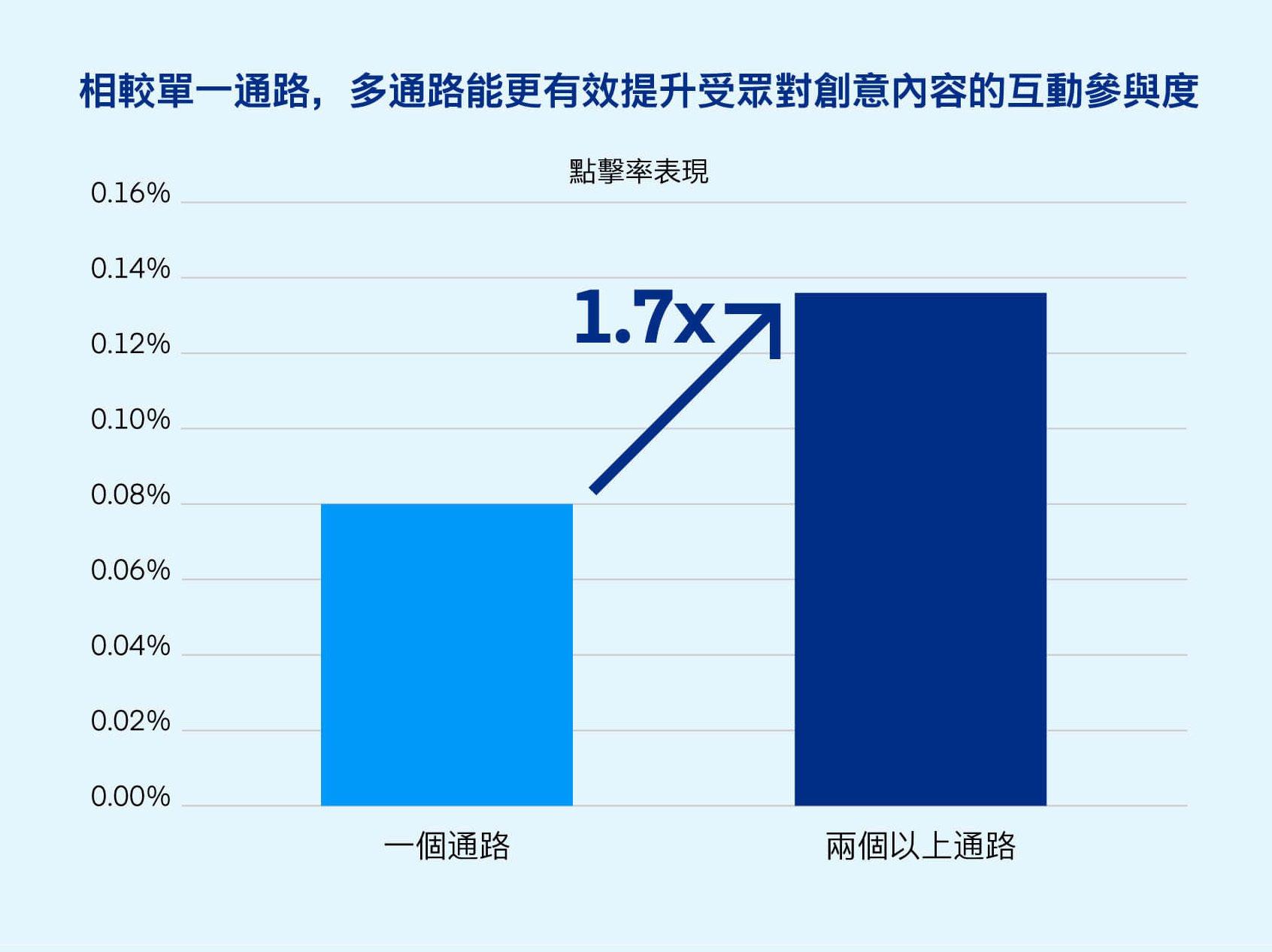 Hennessy case study results