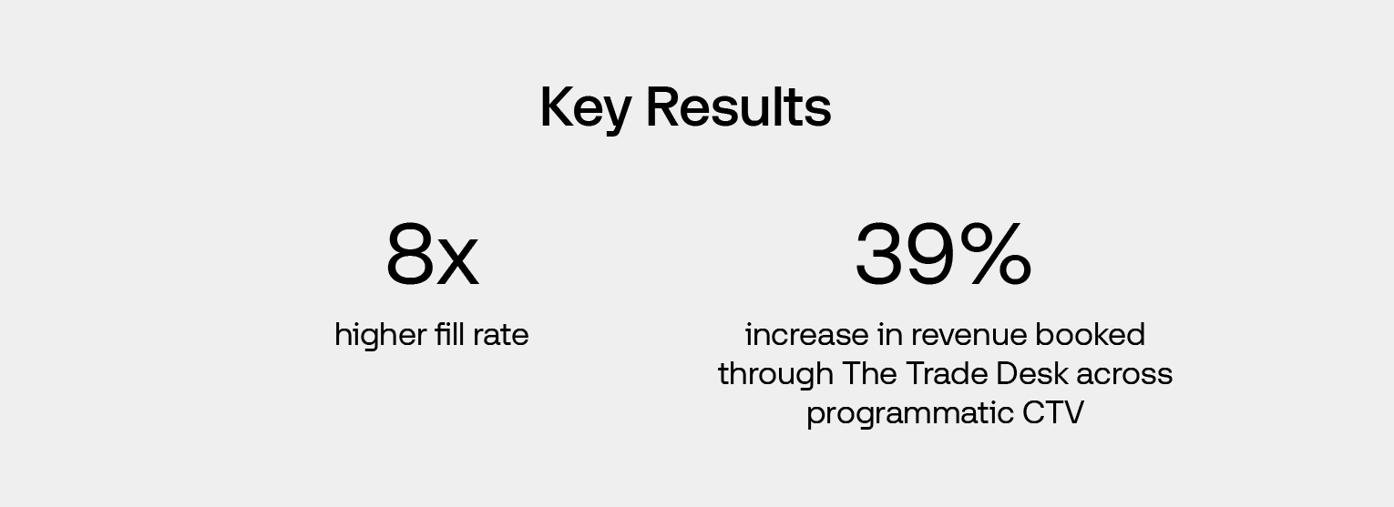 Case study key results