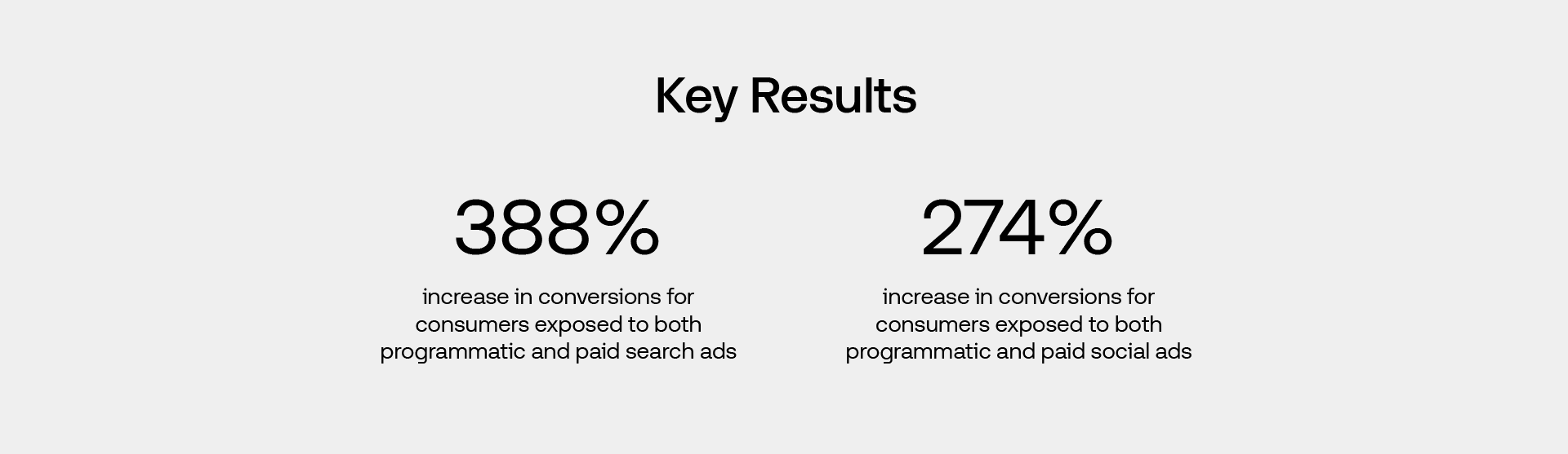 Fresh Direct - Case Study Key Results