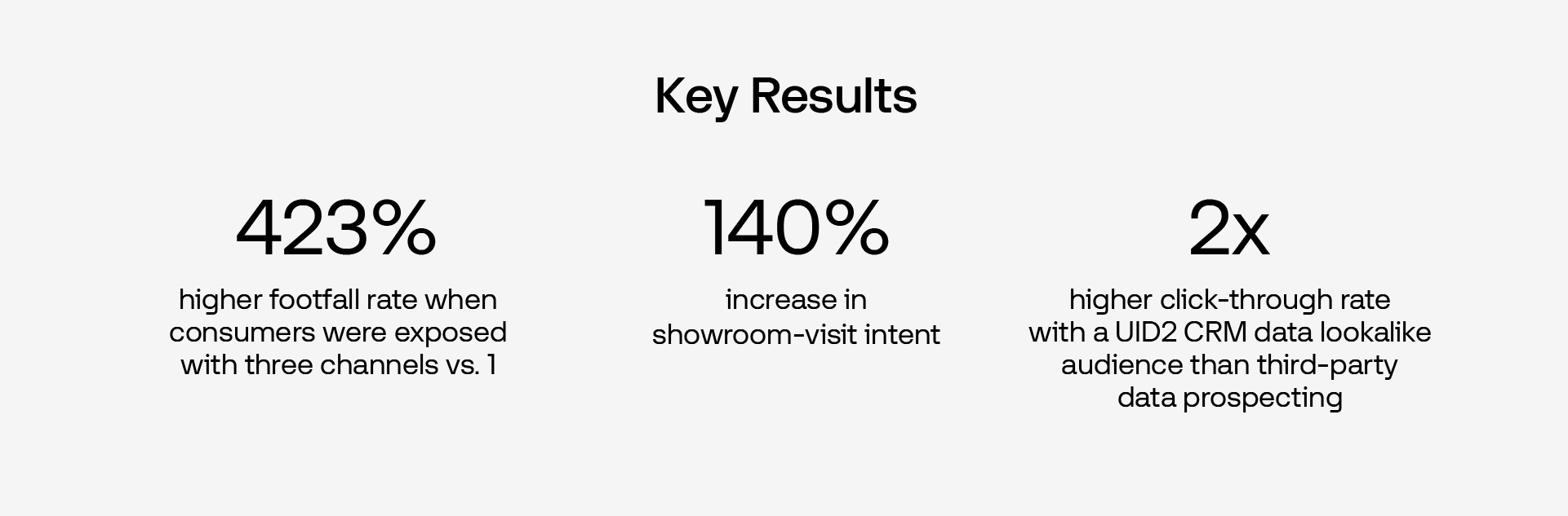 JLR x The Trade Desk Case Study Key Results