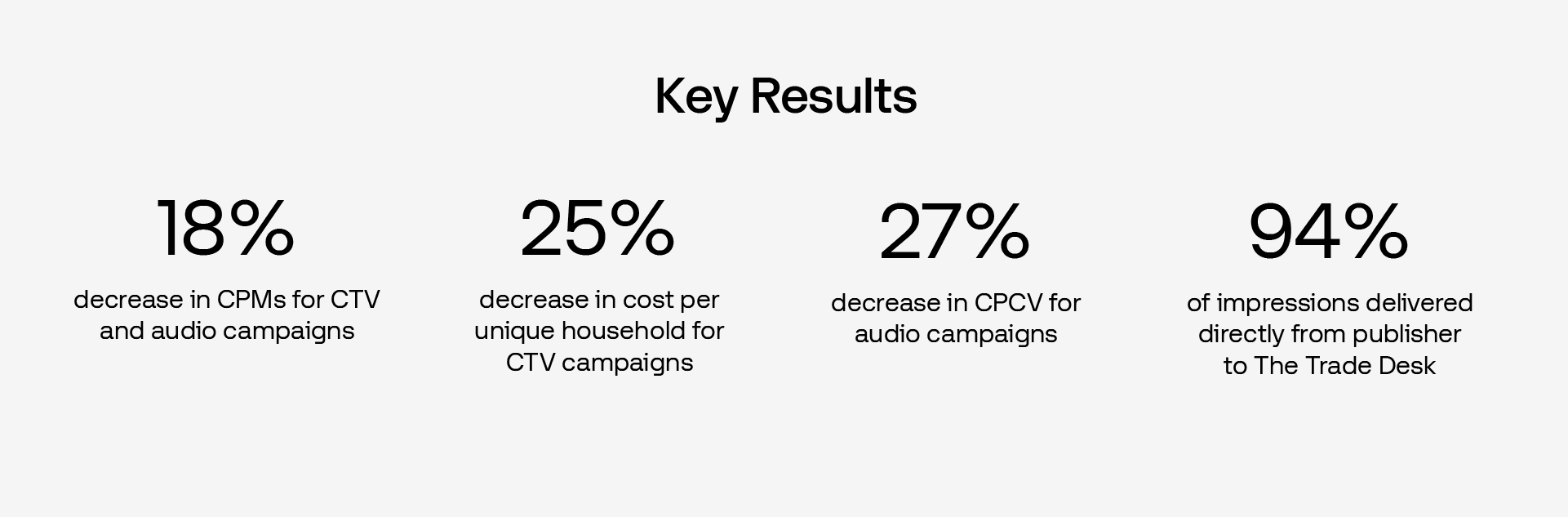 Case study results