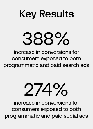 Fresh Direct - Case Study Key Results