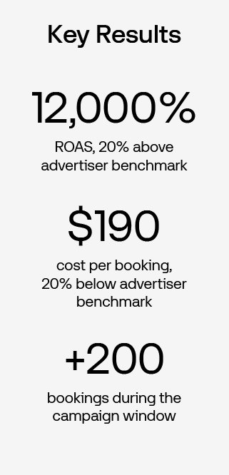 Case study key results