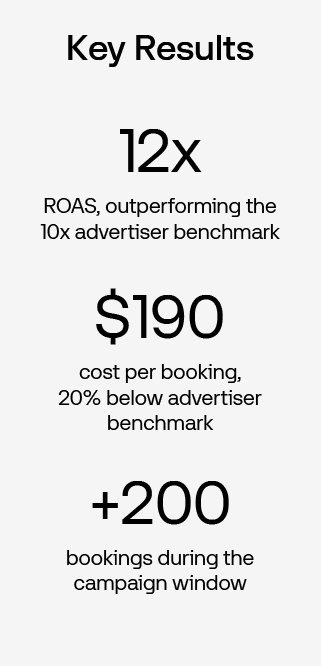 Case study key results