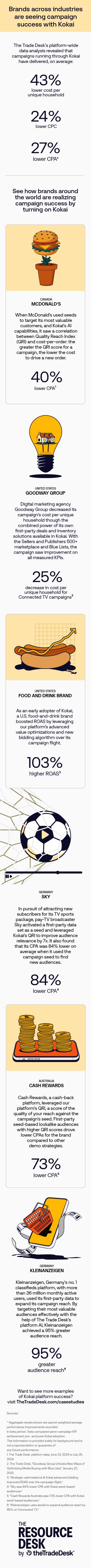 The Trade Desk - Kokai Adoption Success Stories - Infographic