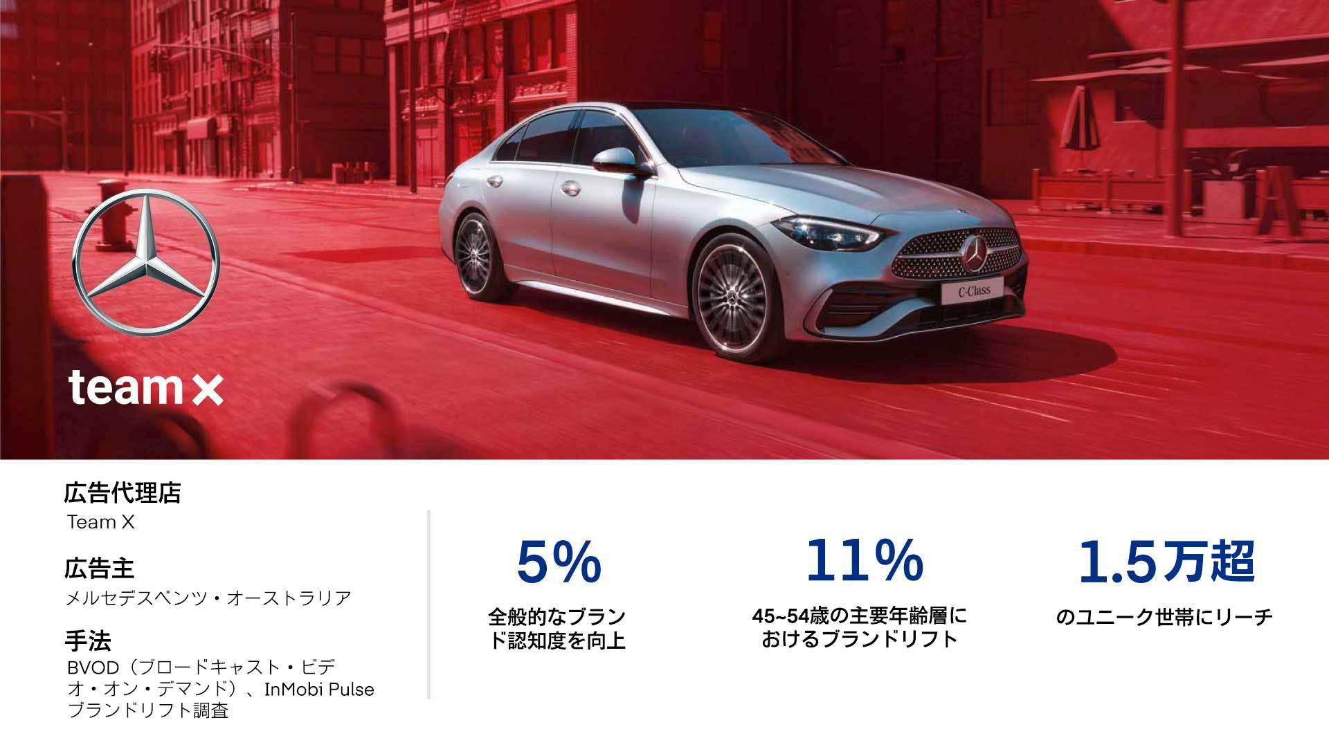 Mercedes Benz + The Trade Desk - Case Study Results
