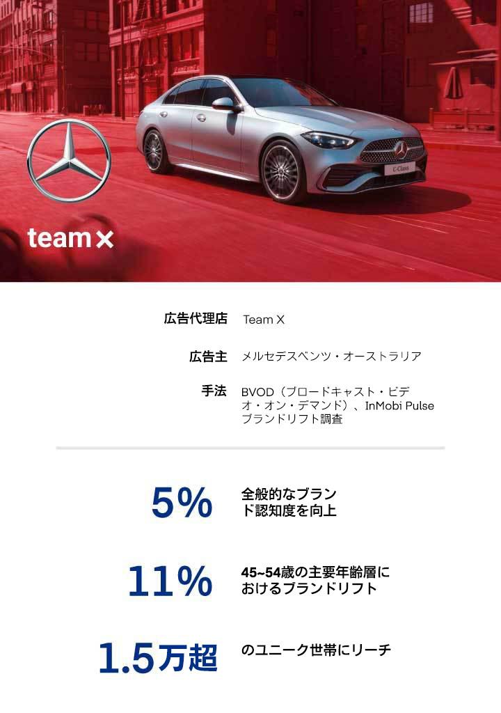 Mercedes Benz + The Trade Desk - Case Study Results