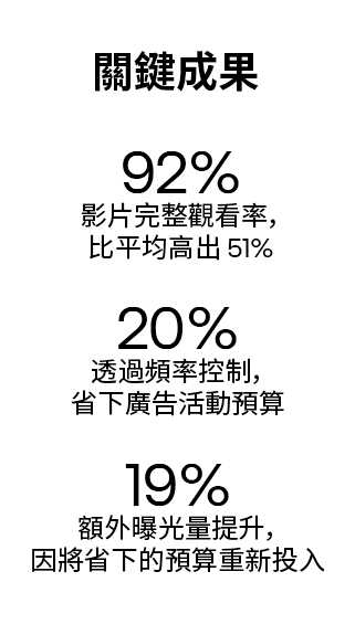 Caltrate + The Trade Desk Case Study - Key Results