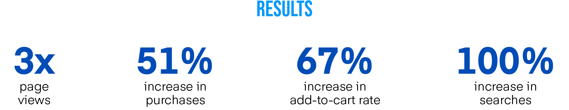 Edifier Case Study results