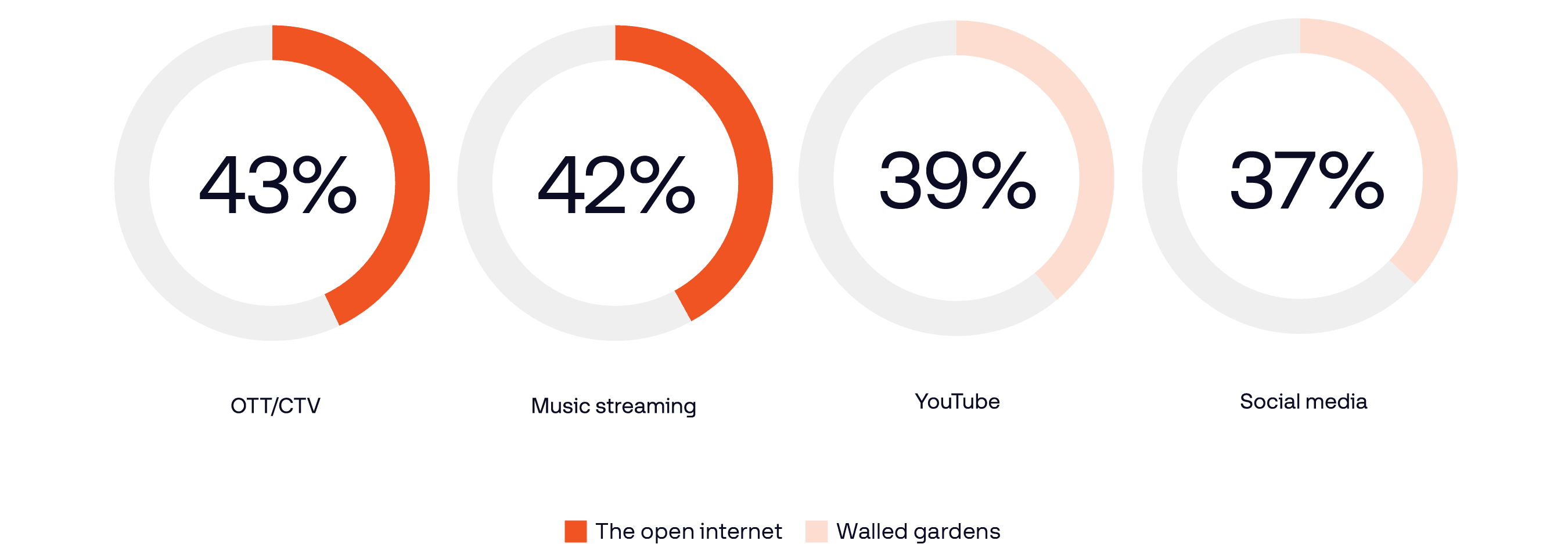 Open Internet Graph - India