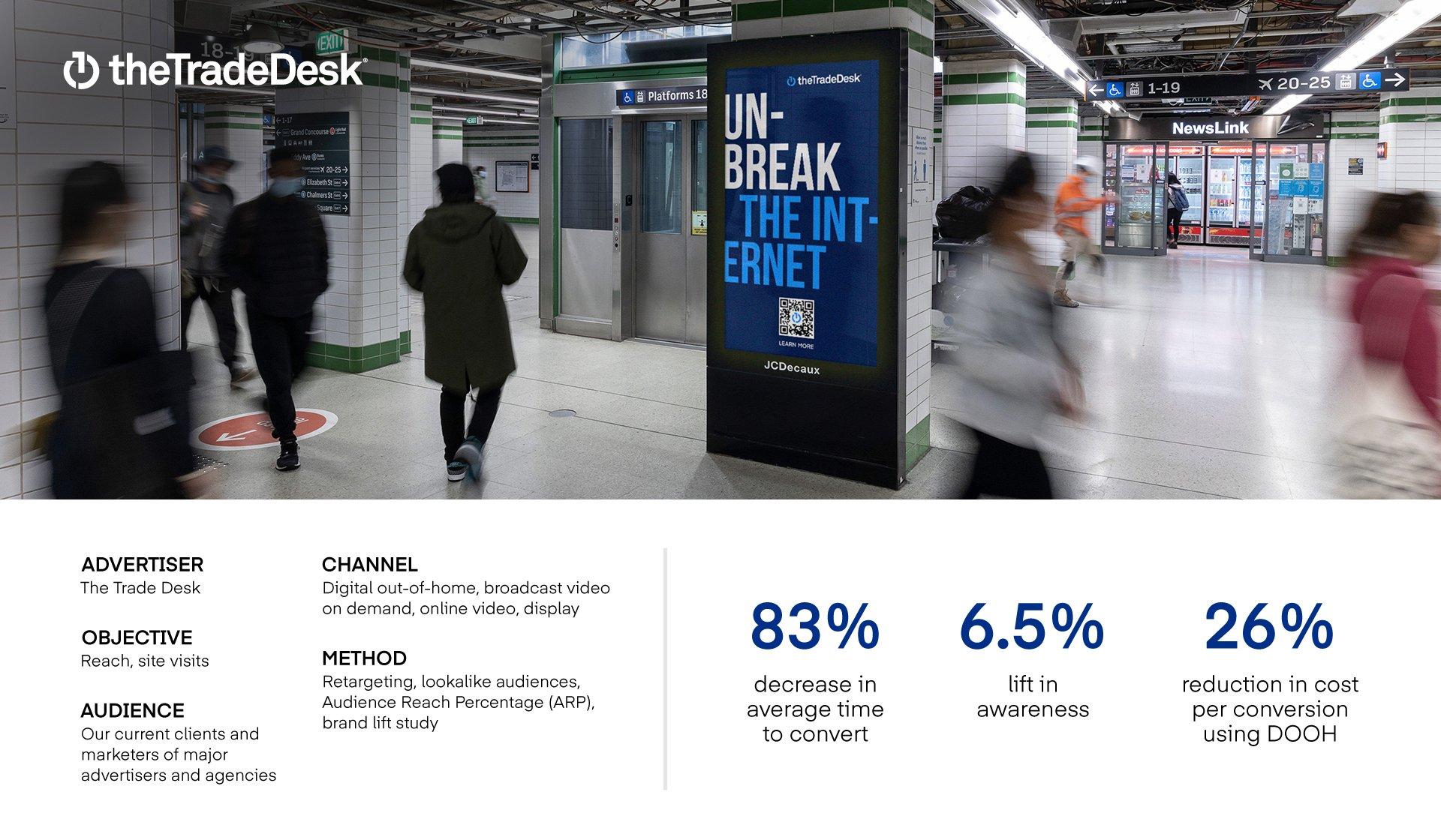 Image of a DOOH ad with people walking by, under are text case study results from The Trade Desk