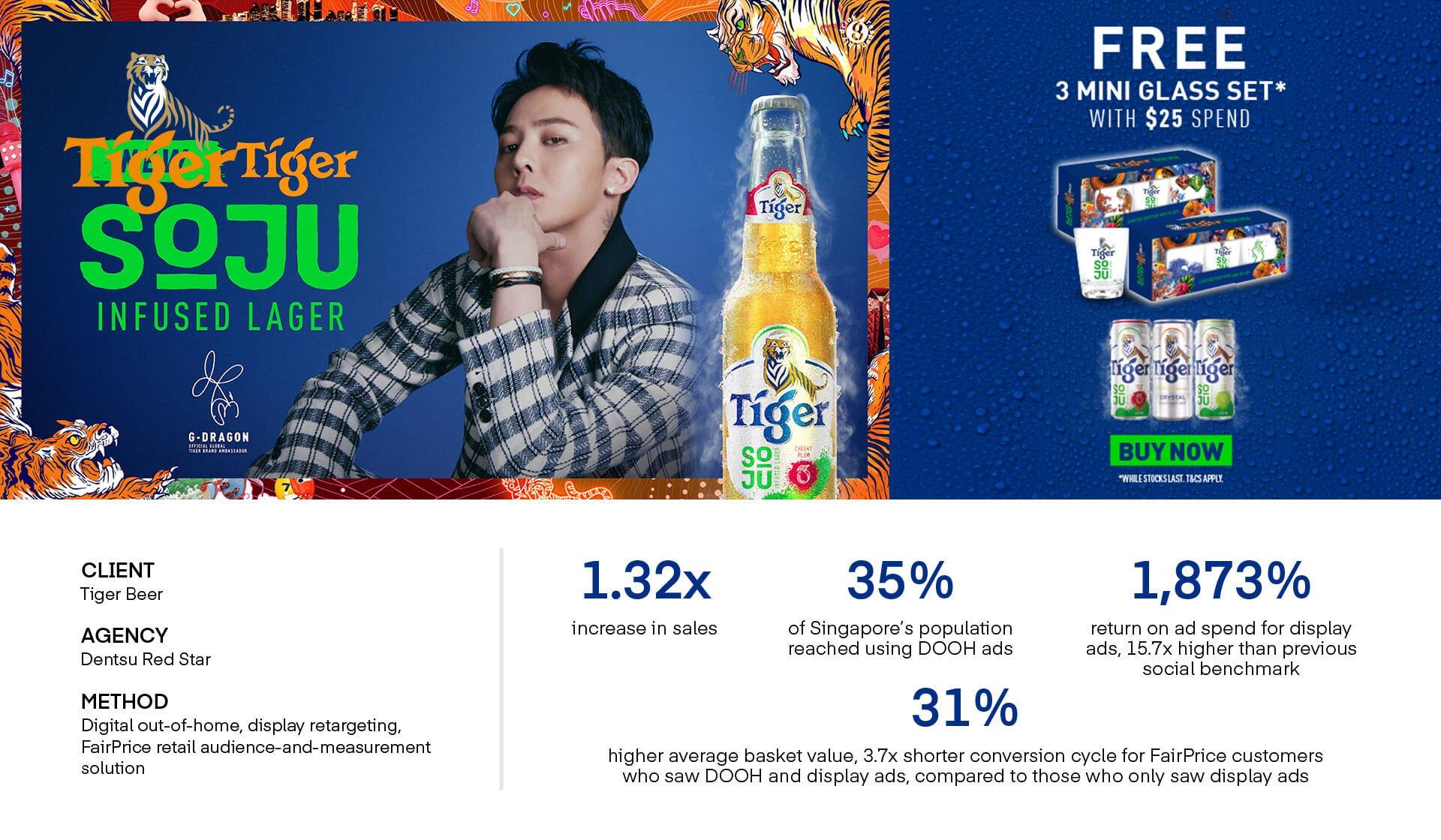 Tiger Beer + The Trade Desk - Singapore Case Study