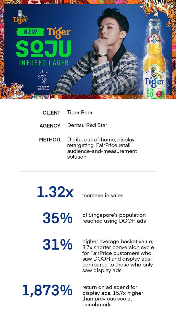 Tiger Beer + The Trade Desk - Singapore Case Study