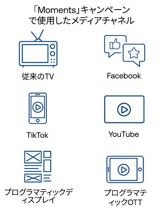 Haleon x The Trade Desk case study - graphic