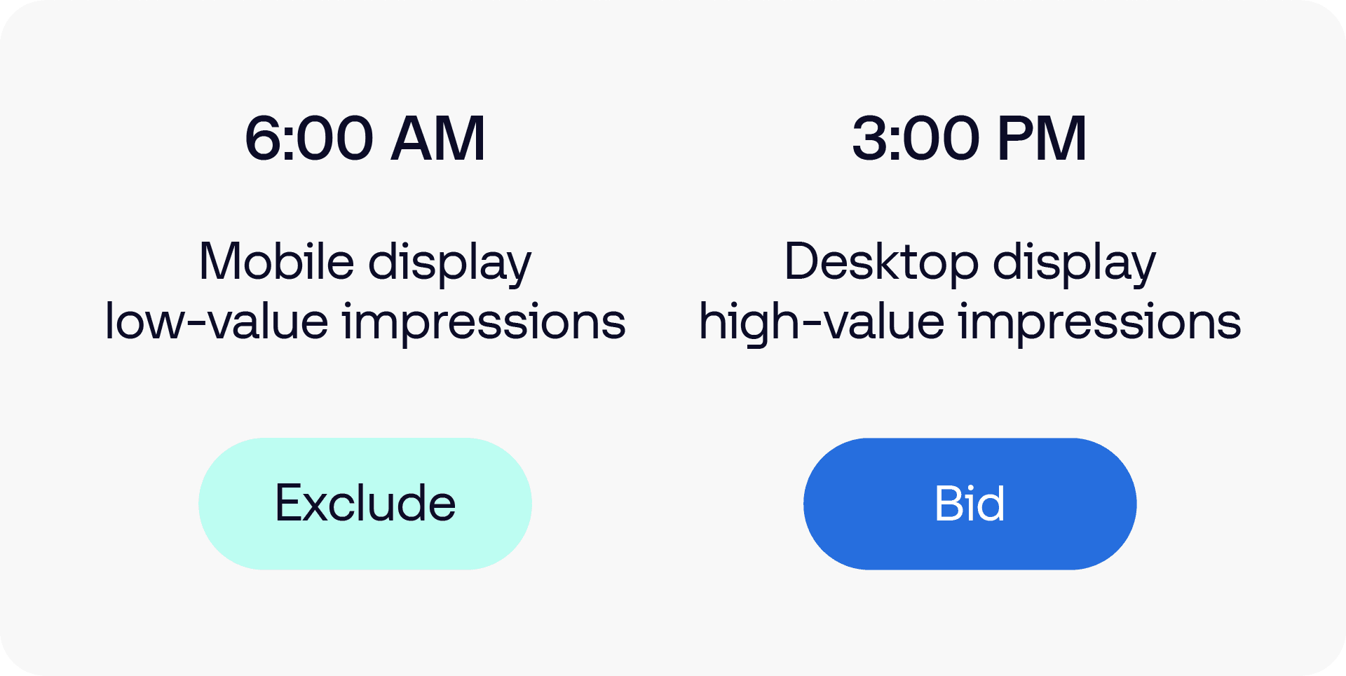 Graphic: Mobile display low-value impressions VS desktop display high-value impressions