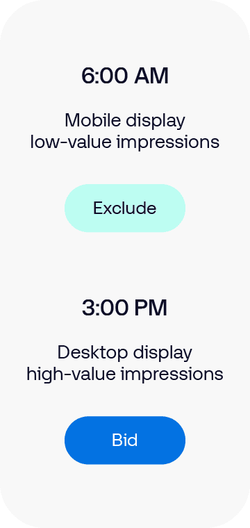 Graphic: Mobile display low-value impressions VS desktop display high-value impressions