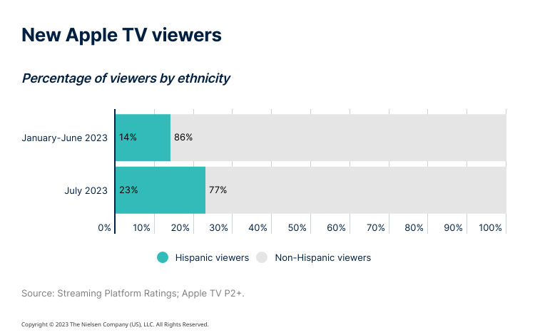 The future is fragmented: How streaming will change NFL viewing