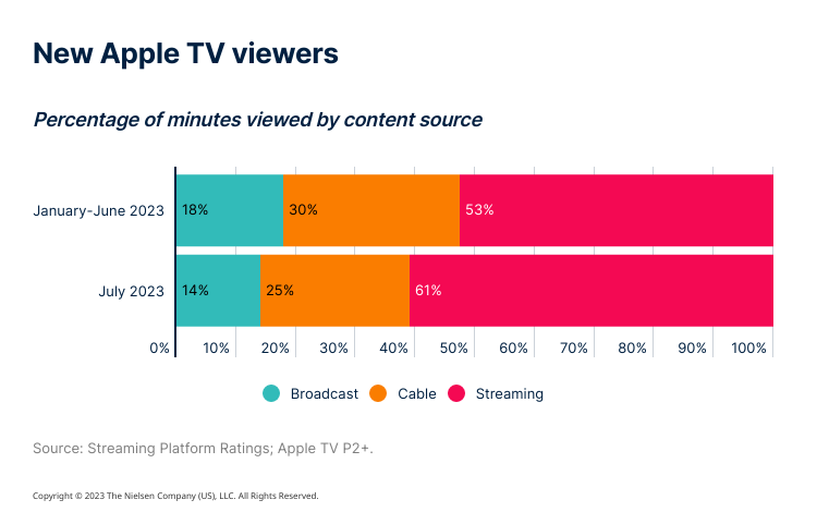 The future is fragmented: How streaming will change NFL viewing