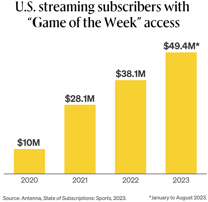 Stream sports clearance us